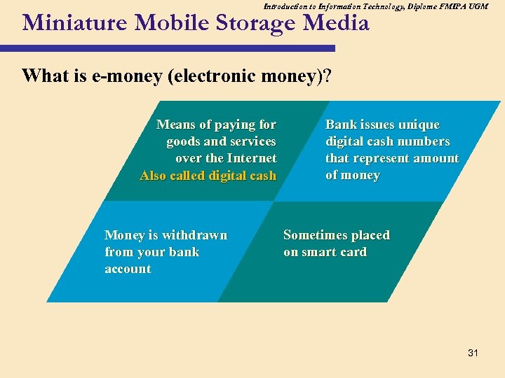 Introduction to Information Technology, Diplome FMIPA UGM Miniature Mobile Storage Media What is e-money