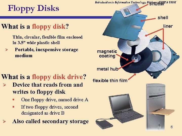 Floppy Disks Introduction to Information Technology, Diplome FMIPA UGM shutter shell What is a