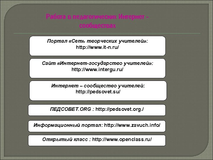 Работа в педагогических Интернет сообществах Портал «Сеть творческих учителей» : http: //www. it-n. ru/