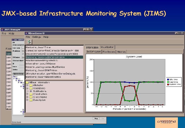 JMX-based Infrastructure Monitoring System (JIMS) 