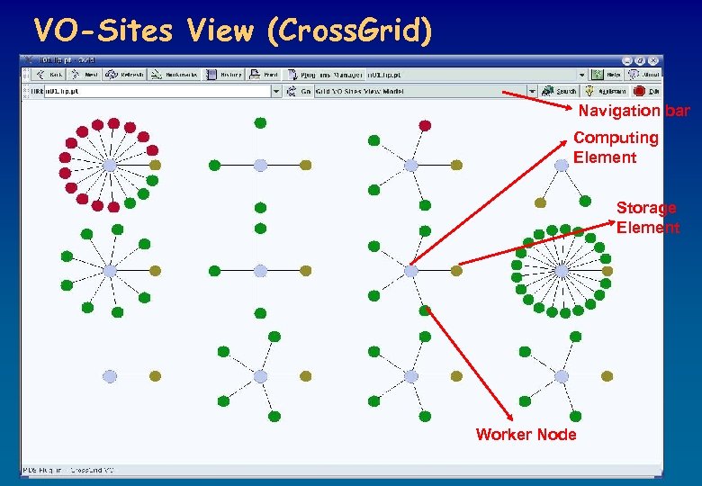 VO-Sites View (Cross. Grid) Navigation bar Computing Element Storage Element Worker Node 