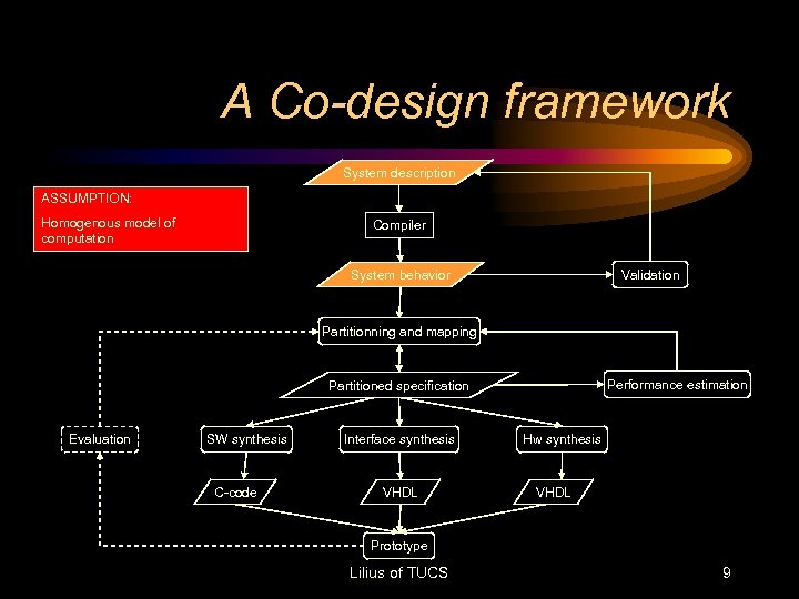 A Co-design framework System description ASSUMPTION: Homogenous model of computation Compiler Validation System behavior