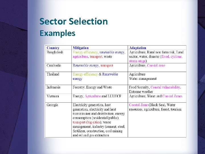 Sector Selection Examples 