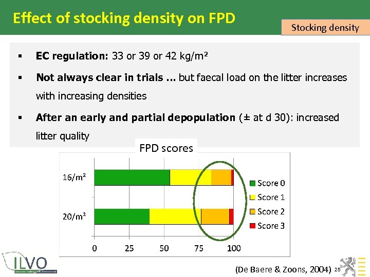 Effect of stocking density on FPD Stocking density § EC regulation: 33 or 39