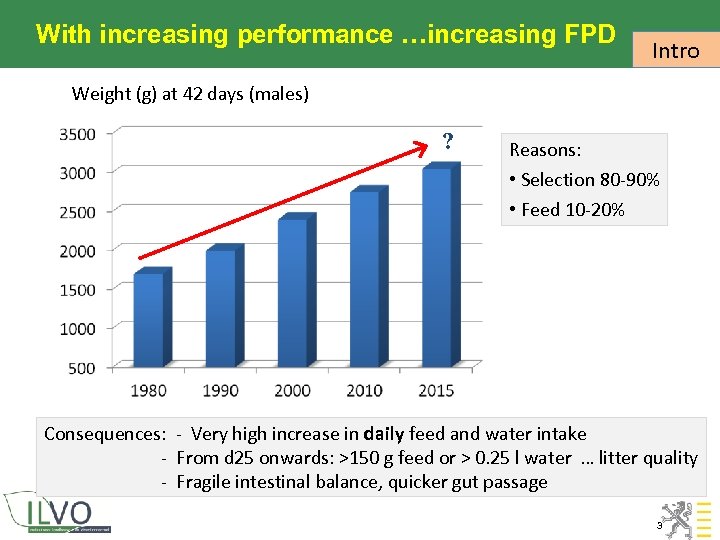 Development of performance With increasingbroiler weight …increasing FPD Intro Weight (g) at 42 days