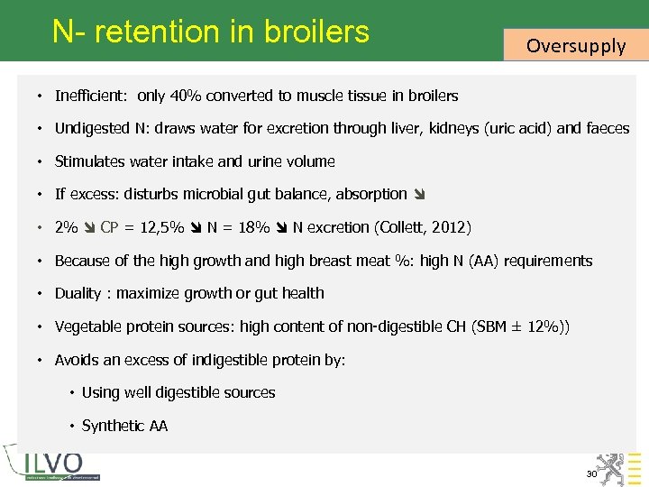 N- retention in broilers Oversupply • Inefficient: only 40% converted to muscle tissue in