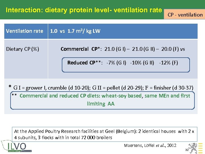 Interaction: dietary protein level- ventilation rate Ventilation rate Dietary CP (%) CP - ventilation