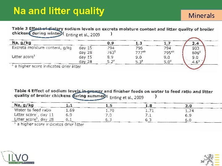 Na and litter quality Minerals Enting et al. , 2009 38 