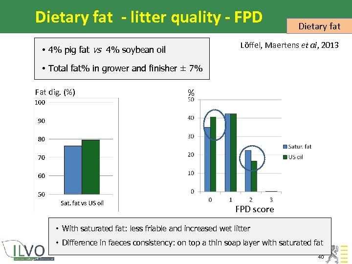 Dietary fat - litter quality - FPD Dietary fat Löffel, Maertens et al, 2013