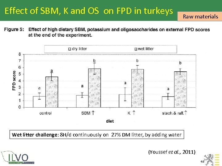 Effect of SBM, K and OS on FPD in turkeys Raw materials Wet litter