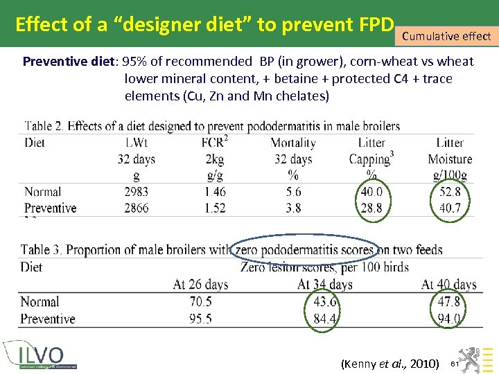 Effect of a “designer diet” to prevent FPD Cumulative effect Preventive diet: 95% of