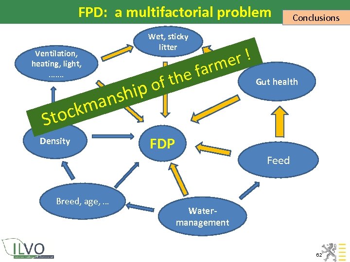 FPD: a multifactorial problem Conclusions Ventilation, heating, light, . . . . Wet, sticky