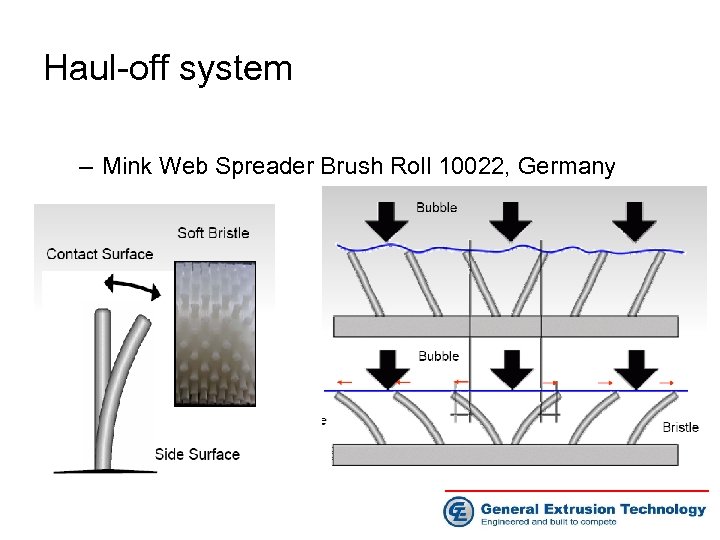 Haul-off system – Mink Web Spreader Brush Roll 10022, Germany 