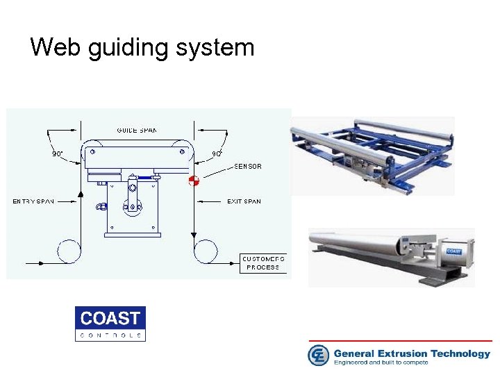 Web guiding system 