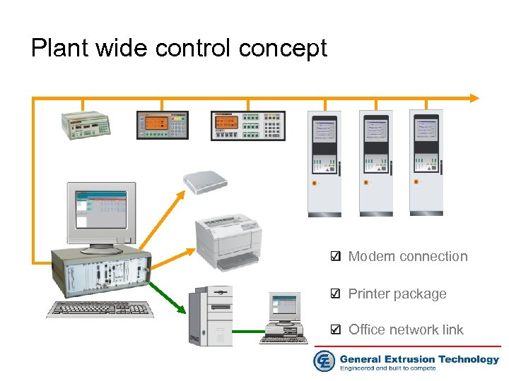 Plant wide control concept Modem connection Printer package Office network link 