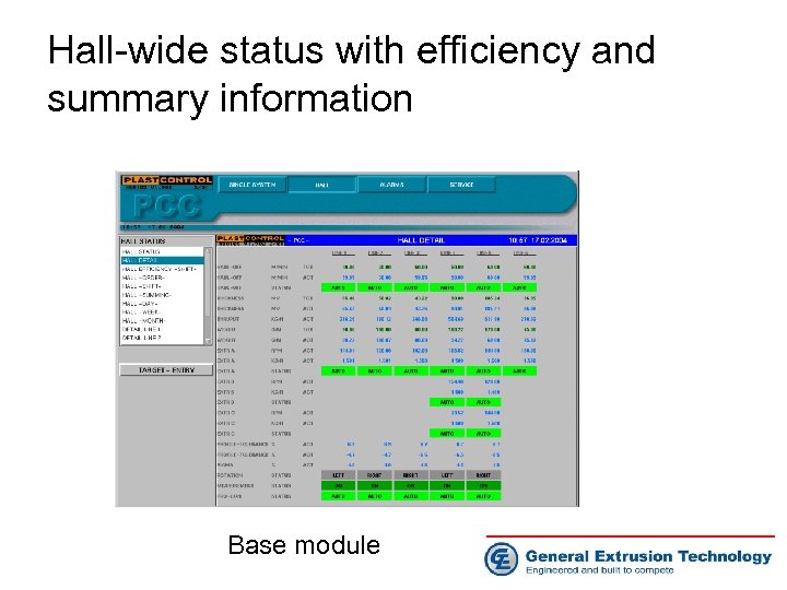 Hall-wide status with efficiency and summary information Base module 