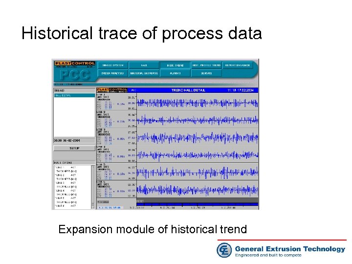 Historical trace of process data Expansion module of historical trend 