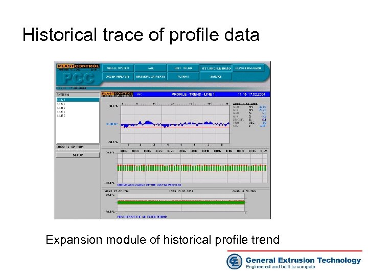 Historical trace of profile data Expansion module of historical profile trend 