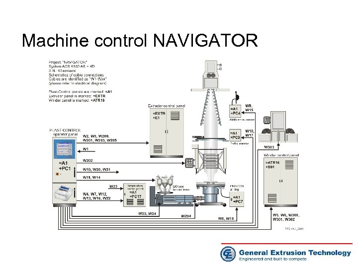 Machine control NAVIGATOR 