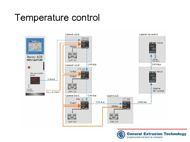 Temperature control 