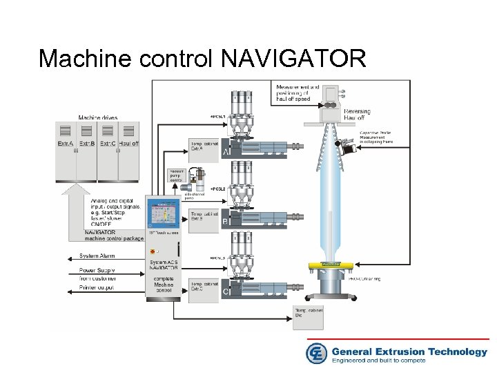 Machine control NAVIGATOR 