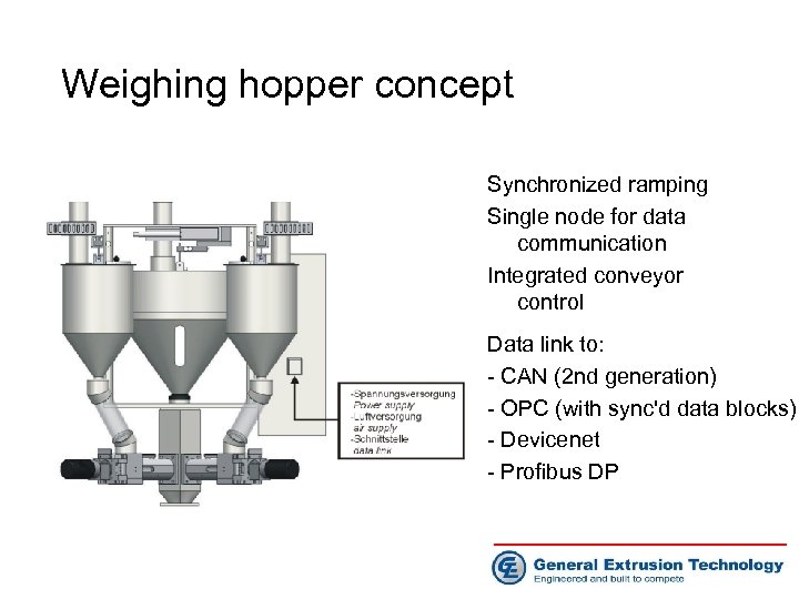 Weighing hopper concept Synchronized ramping Single node for data communication Integrated conveyor control Data