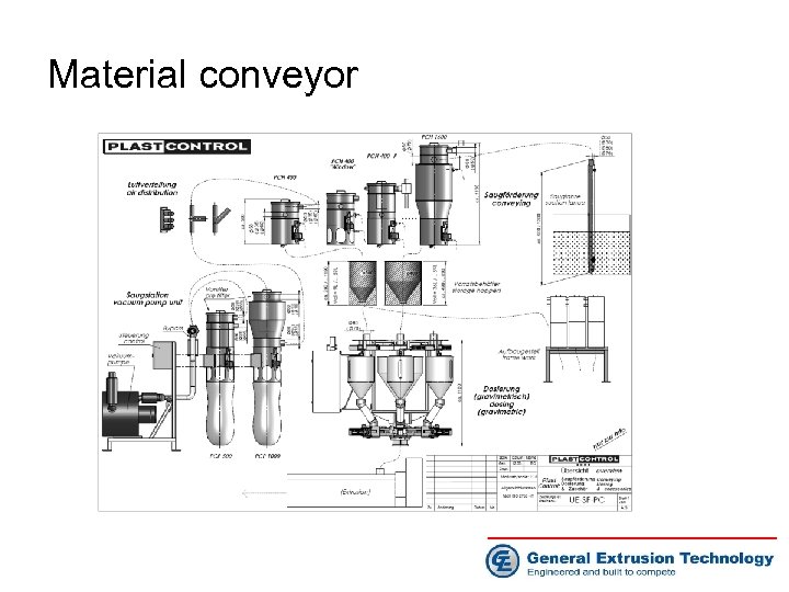 Material conveyor 