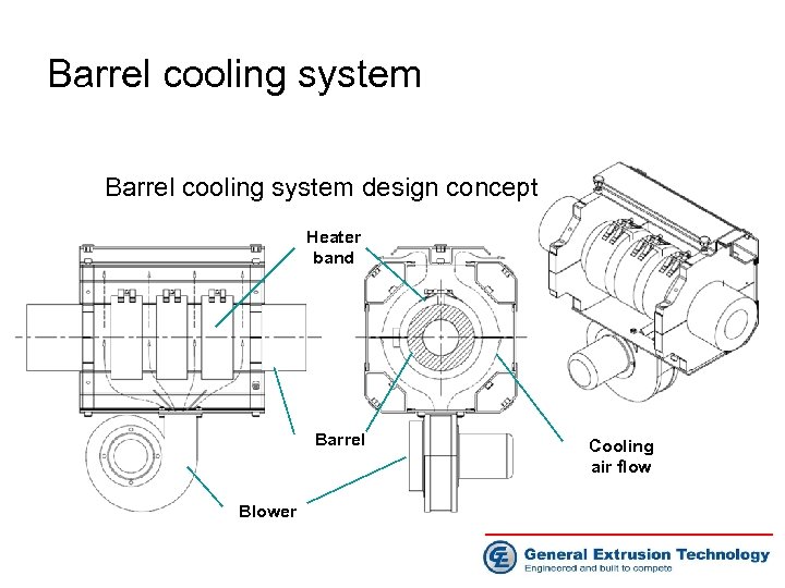 Barrel cooling system design concept Heater band Barrel Blower Cooling air flow 