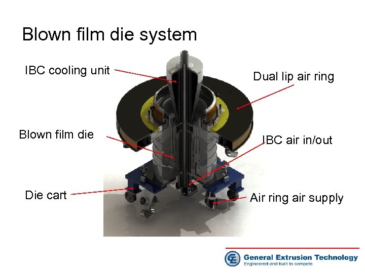 Blown film die system IBC cooling unit Blown film die Die cart Dual lip