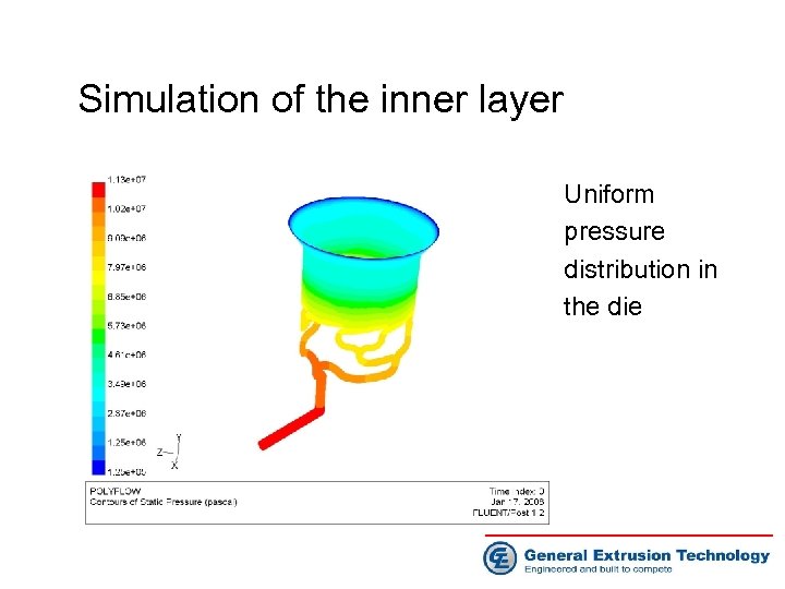 Simulation of the inner layer Uniform pressure distribution in the die 