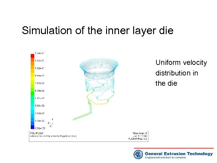 Simulation of the inner layer die Uniform velocity distribution in the die 