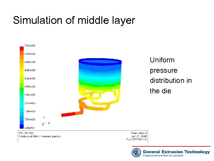 Simulation of middle layer Uniform pressure distribution in the die 