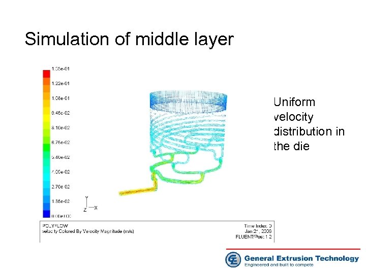 Simulation of middle layer • Uniform velocity distribution in the die 