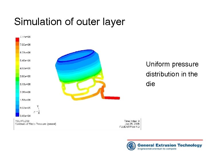 Simulation of outer layer Uniform pressure distribution in the die 