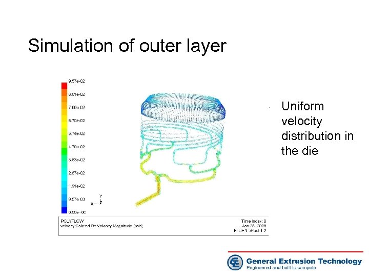 Simulation of outer layer • Uniform velocity distribution in the die 