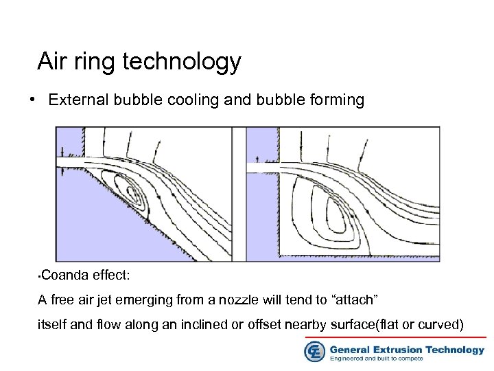 Air ring technology • External bubble cooling and bubble forming Coanda effect: • A