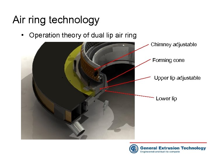 Air ring technology • Operation theory of dual lip air ring Chimney adjustable Forming