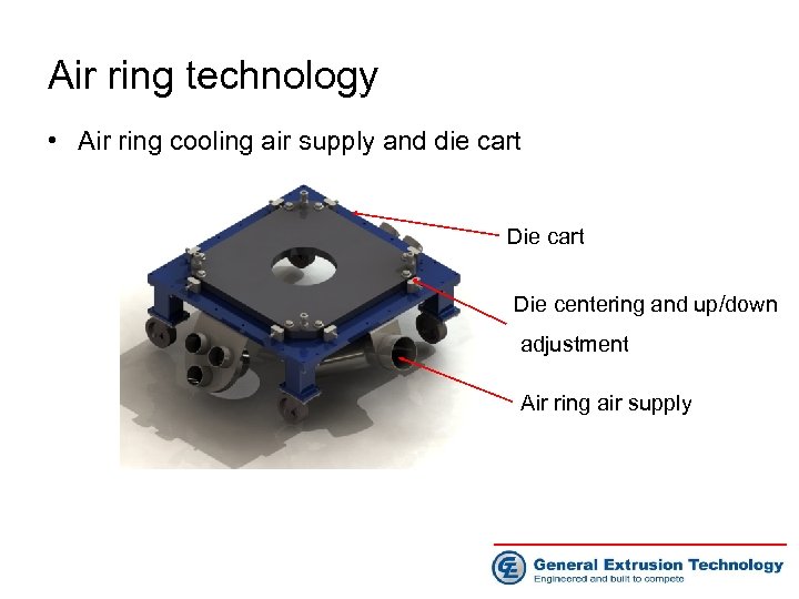 Air ring technology • Air ring cooling air supply and die cart Die centering