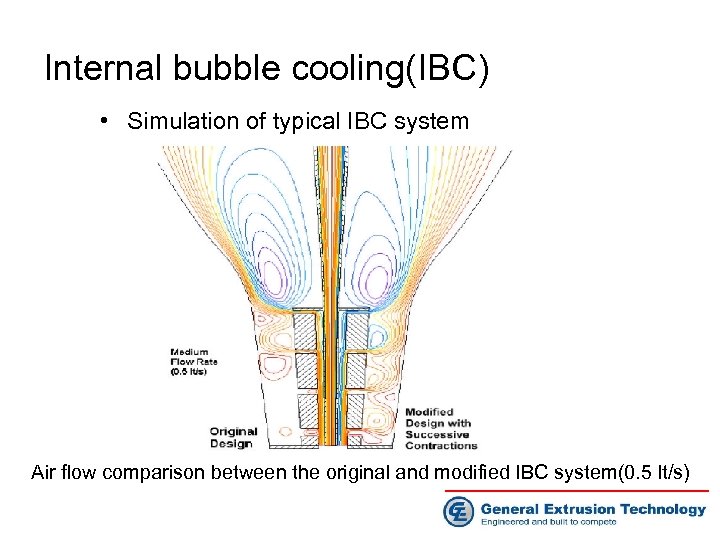 Internal bubble cooling(IBC) • Simulation of typical IBC system Air flow comparison between the