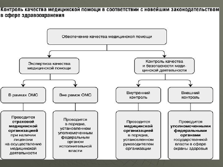 Карта внутреннего контроля качества