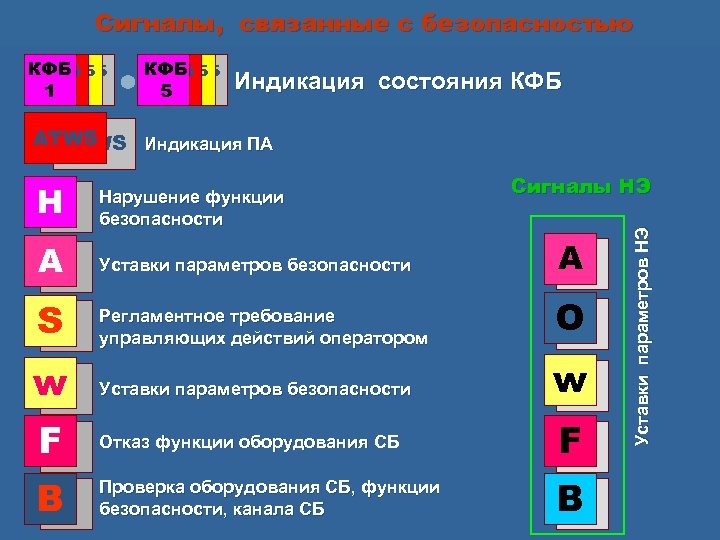 Сигналы, связанные с безопасностью КФБКФБ КФБ 11 1 1 КФБ КФБ 51 1 1