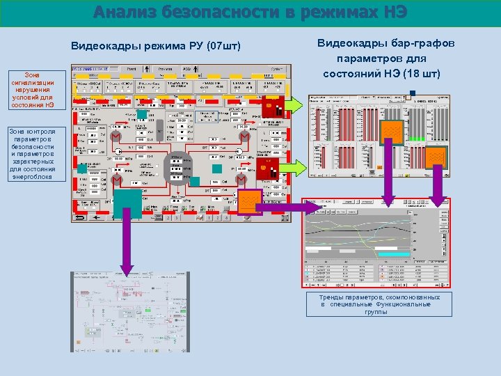 Анализ безопасности в режимах НЭ Bидеокадры режима РУ (07 шт) Зона сигнализации нарушения условий