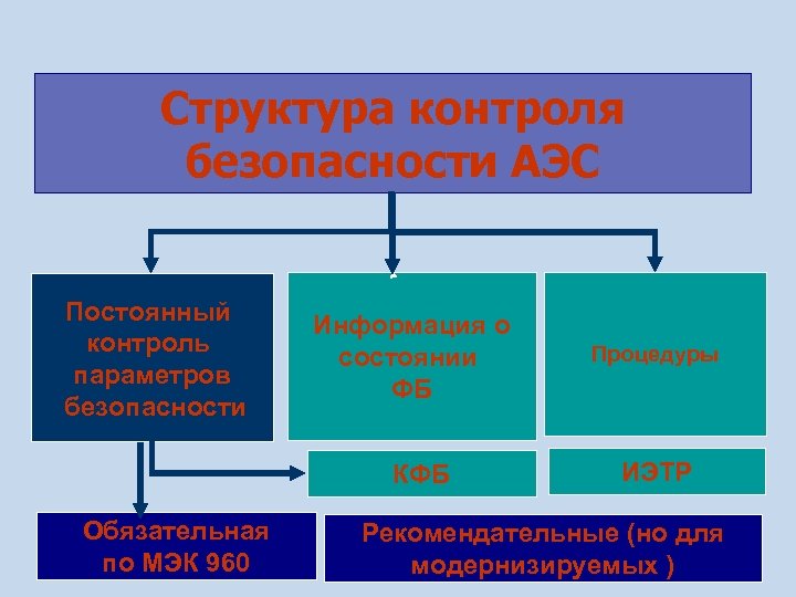 Состав мониторинга