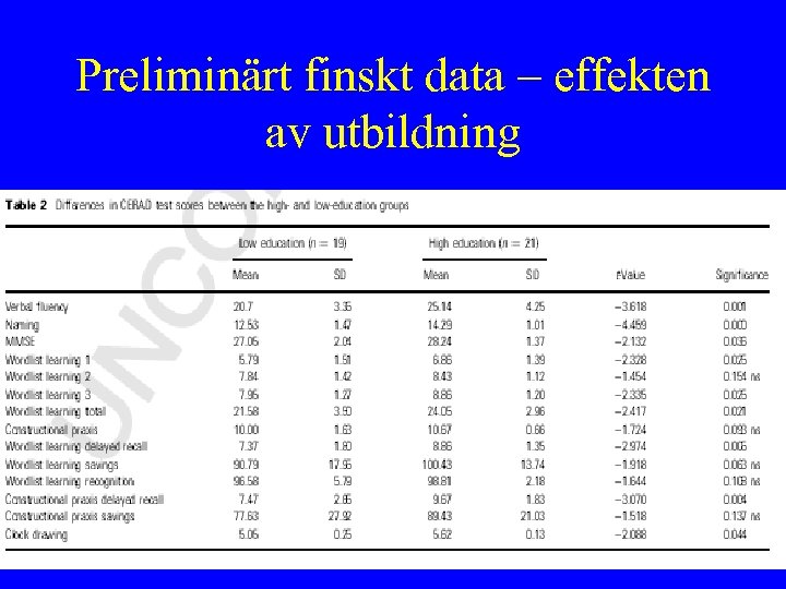 Preliminärt finskt data – effekten av utbildning 