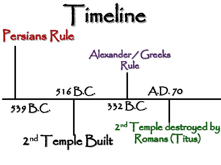 Timeline Persians Rule Alexander / Greeks Rule 516 B. C. 539 B. C. A.