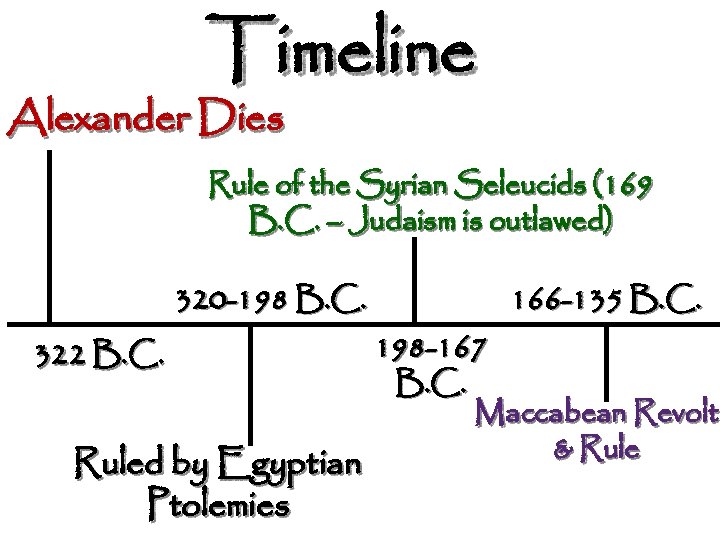 Timeline Alexander Dies Rule of the Syrian Seleucids (169 B. C. – Judaism is