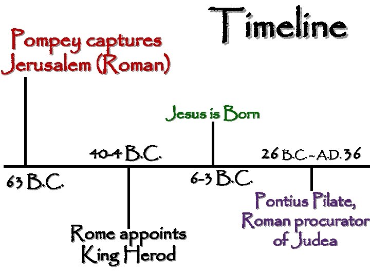 Pompey captures Jerusalem (Roman) Timeline Jesus is Born 40 -4 B. C. 63 B.