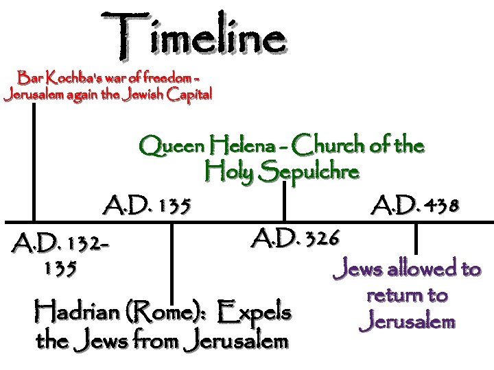 Timeline Bar Kochba's war of freedom Jerusalem again the Jewish Capital Queen Helena -