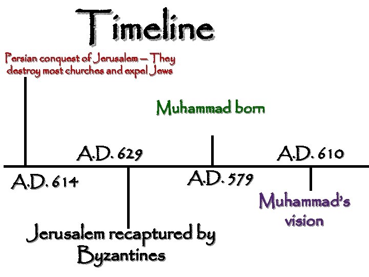 Timeline Persian conquest of Jerusalem — They destroy most churches and expel Jews Muhammad