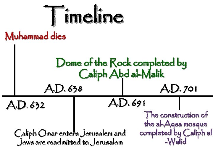 Timeline Muhammad dies Dome of the Rock completed by Caliph Abd al-Malik A. D.
